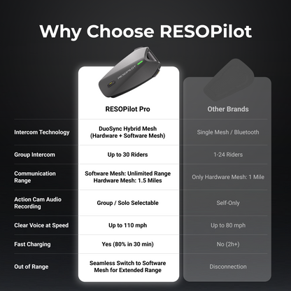 RESOPilot Pro Motorcycle Helmet Intercom